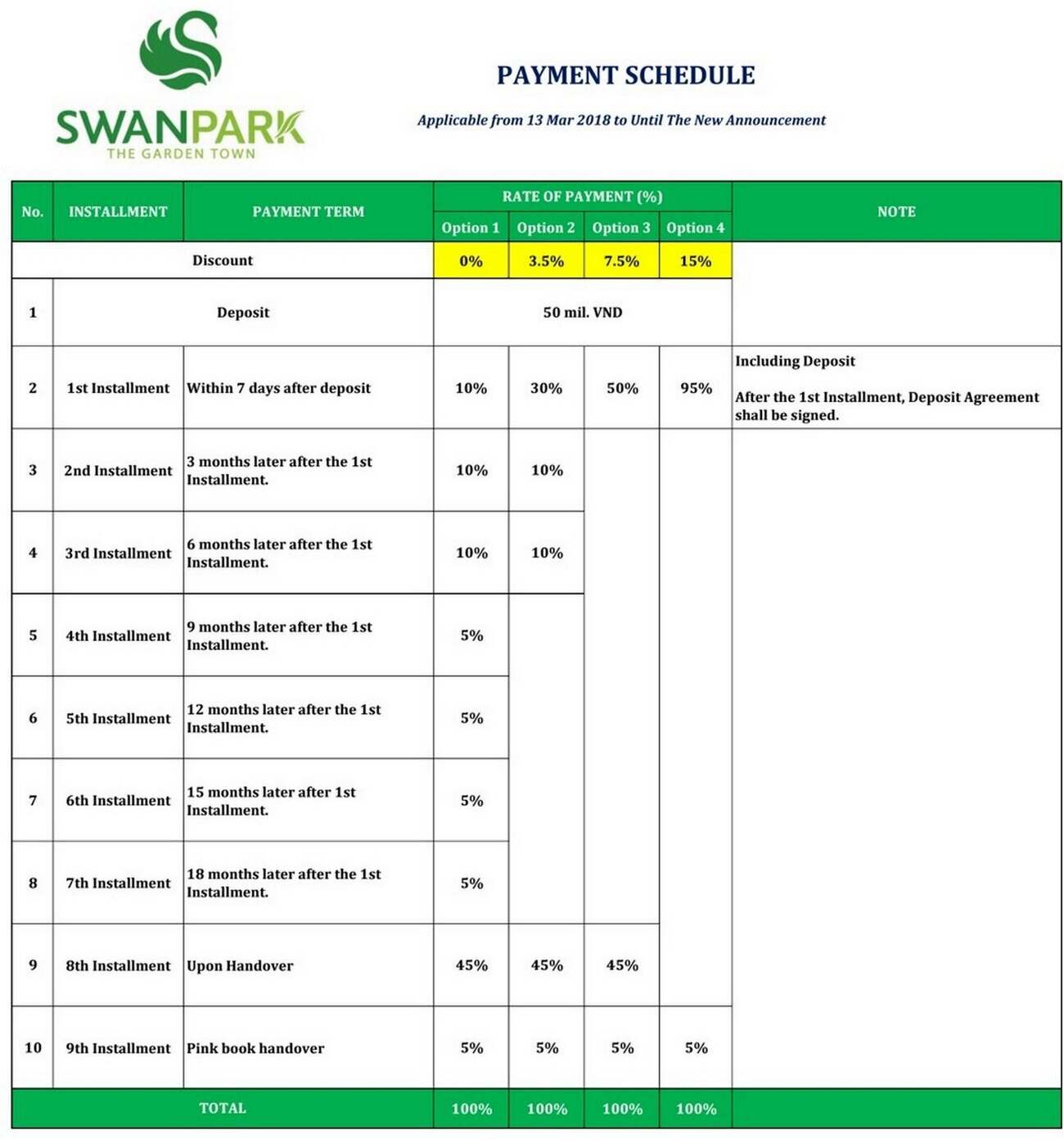 Swan Park Nhơn Trạch | GIÁ BÁN & ƯU ĐÃI【12/2024】Từ CFLD