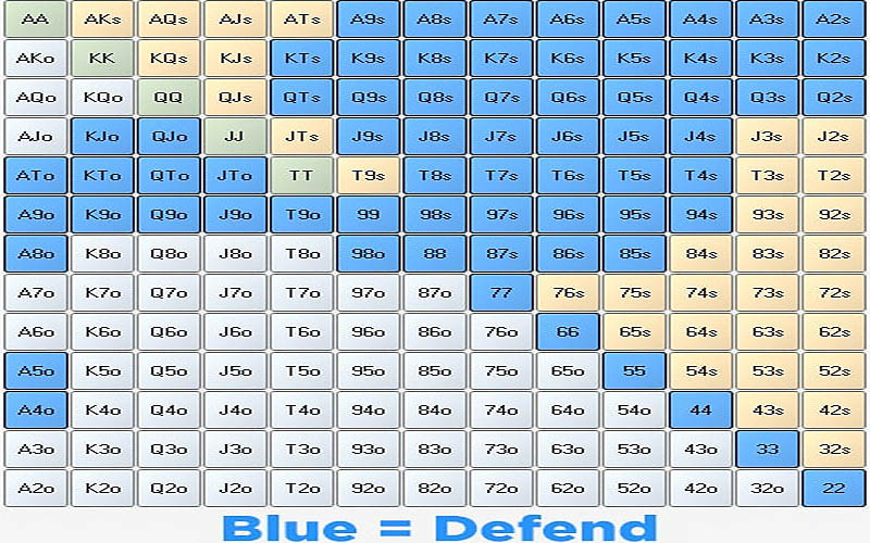 Khái niệm về độ rộng tay trong poker