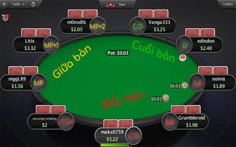 Vị trí trên bàn poker mà người chơi cần biết chi tiết
