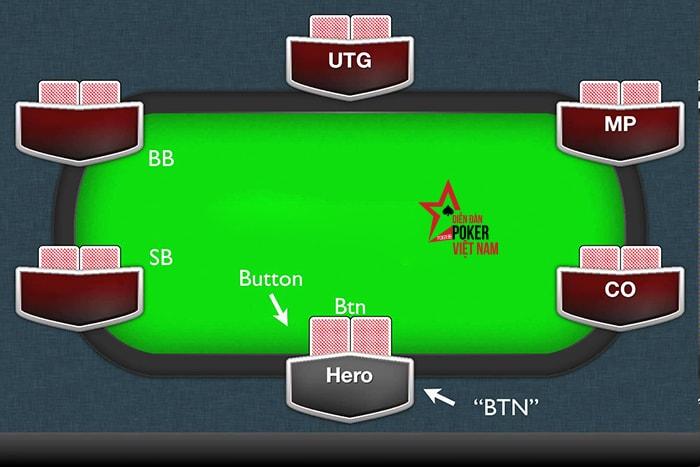 Sức Mạnh Của Vị Trí Trong Poker: Không Phải Ai Đi Sau Cũng Yếu