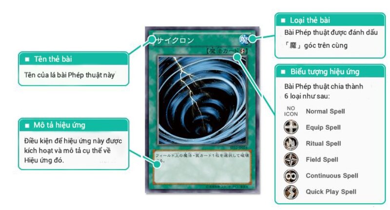 Các loại bài phép thuật và cạm bẫy trong Yugioh