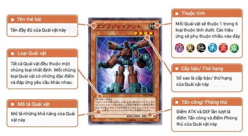Hướng dẫn chuẩn bị vật dụng chơi bài Yugioh